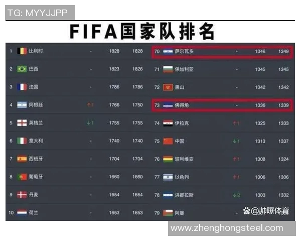 重庆足球队强势崛起荣登足球力量排行榜第十名